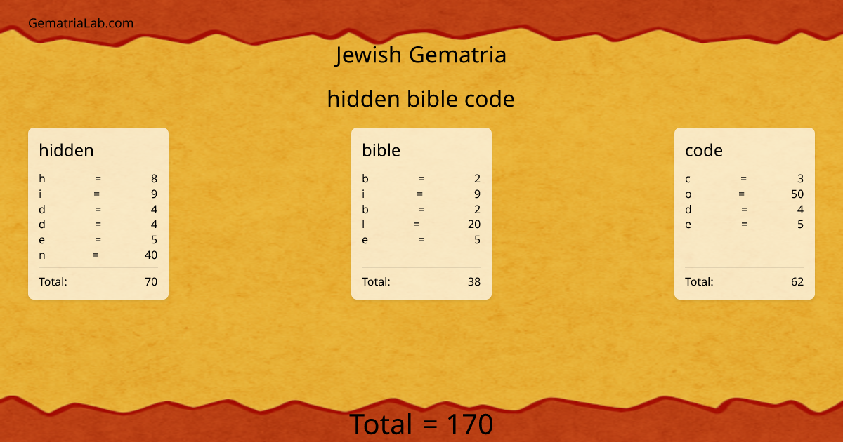 hidden bible code in jewish Gematria